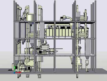 魚飼料生產(chǎn)